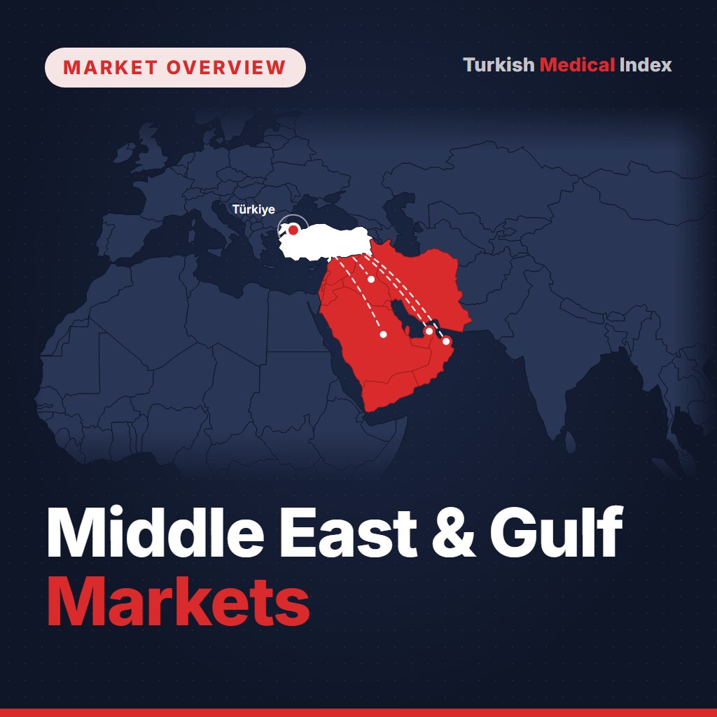 Jordan Medical Device Market Overview